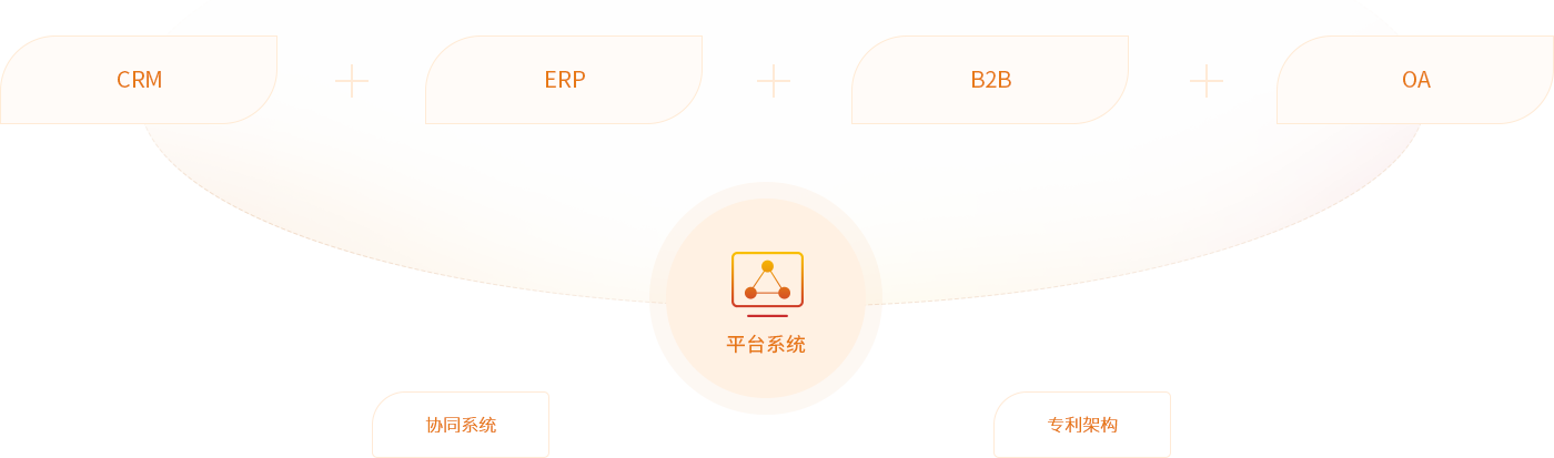 24848威尼斯供应链综合服务平台